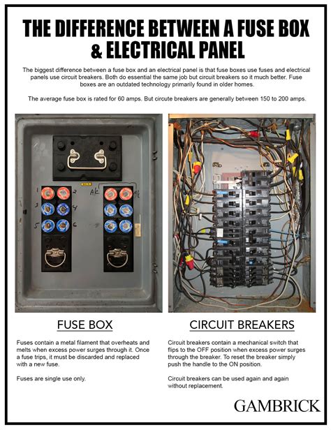 electrical panel vs breaker box|electric breaker box chart.